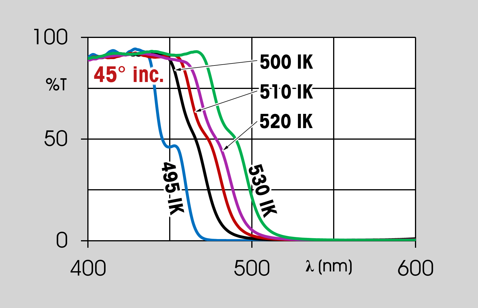 dichroic filters graph